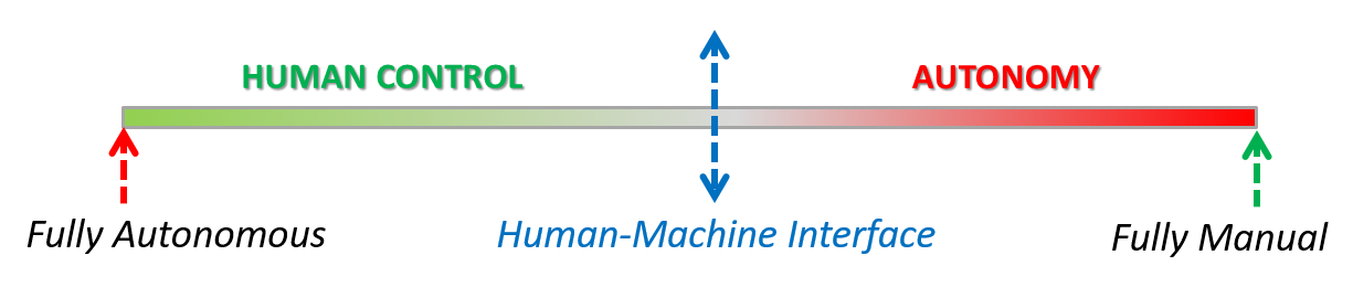 future-warslethal-autonomous-weapon-systems-slaves-not-masters