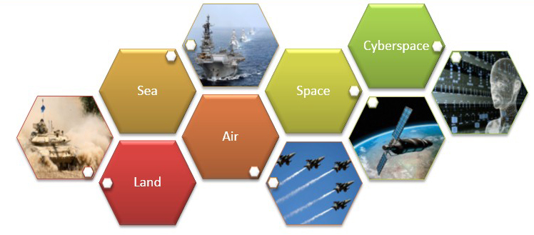 Future Wars21st Century Warfare From “battlefield” To “battlespace”