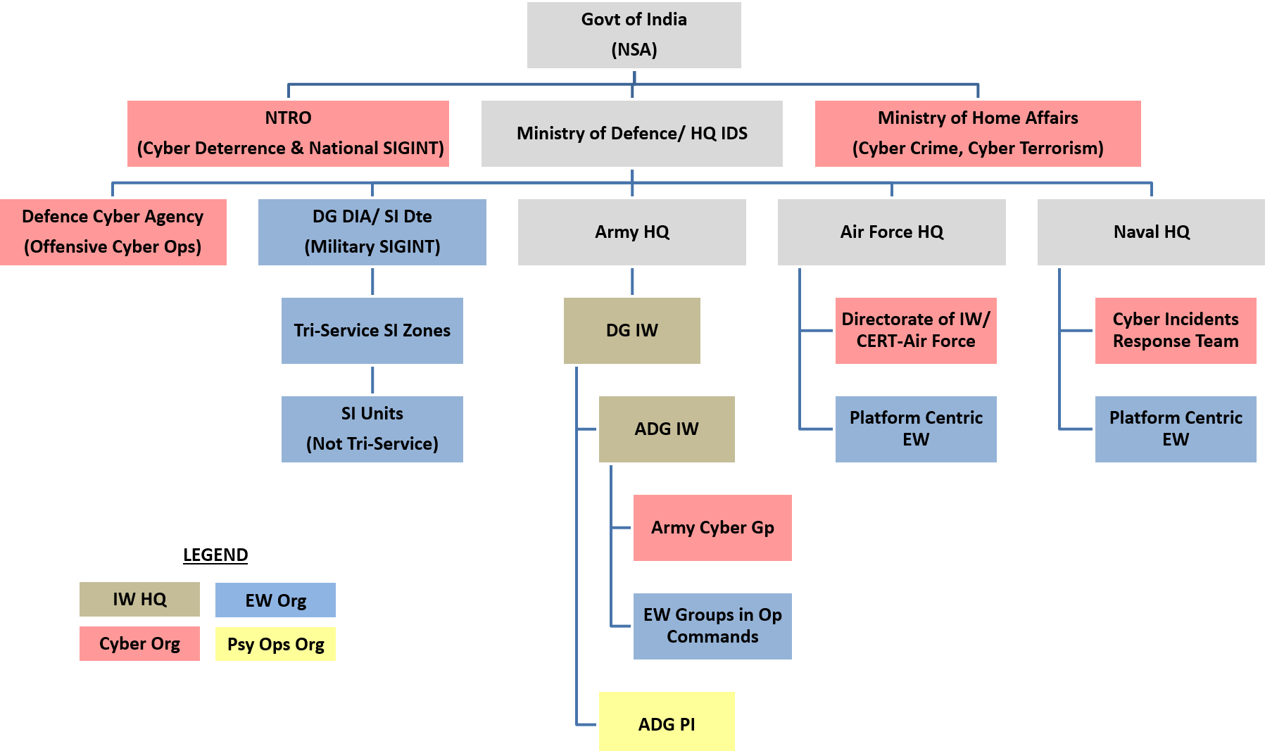 Future WarsChina’s Strategic Support Force and its Implications for ...