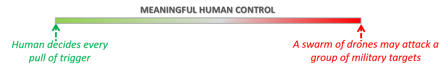 Weaponless Control Future WarsLethal Autonomous Weapon Systems: Slaves not Masters ...